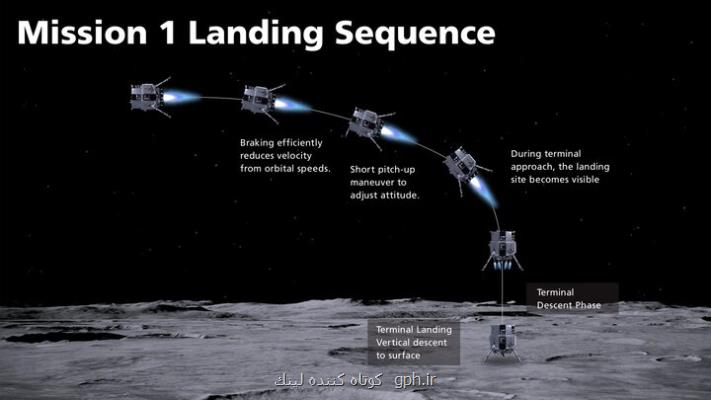 لندر ژاپنی روی ماه فرود می آید