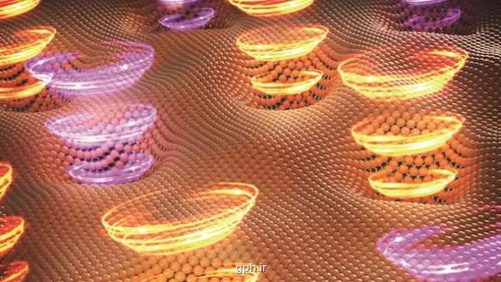 ابداع روش نوین رمزگذاری داده روی تک فوتون ها