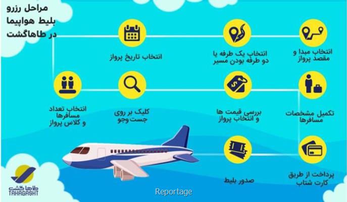 بهترین زمان خرید بلیط هواپیما ۵ مقصد پرطرفدار داخلی